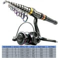 thumbnail image 6 of 1.8-3.6m Carbon Fiber Fishing Rod And Reel Combo Super Hard Telescopic Fishing Pole Spinning Reel Kit Max Resistance 3-8kg Pesca, 6 of 27