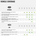 thumbnail image 4 of New iDatalink HRN-HRR-HK3 Radio Replacement Harness for 2015 up Hyundai and Kia, 4 of 4