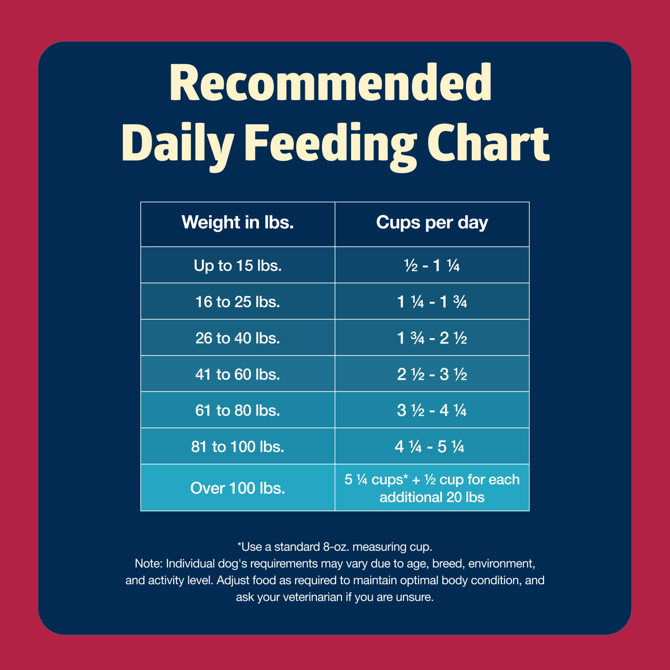 Blue Buffalo Freedom Grain-Free Natural Adult Dry Dog Food, Beef & Potatoes, 4-lb. Bag