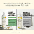 thumbnail image 2 of Bundles & Bits Scalp Therapy Shampoo & Repair + Restore Conditioner Set for Women & Men – Anti-Thinning Hair Growth System with Biotin, Rosemary, Rice Water & Caffeine – Sulfate Free, 2 of 7