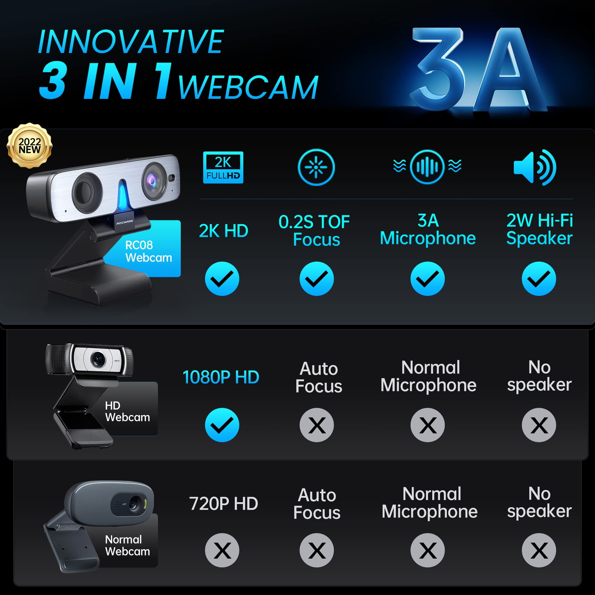 ROCWARE  Auto-Focus Webcam with Microphone Speaker RC08 2K Web Cam, Computer Camera for PC with Noise Reduction Mic/Harman Speaker/4X Eptz/Privacy Cover/0.2S Auto-Focus/Low Illumination for Zoom/Teams