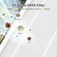thumbnail image 4 of Filtre de Remplacement APH4000 Compatible avec KNKA A, 4 of 9