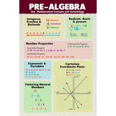 Mcdonald Publishing Math Symbols Colossal Poster - Walmart.com