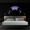 thumbnail image 3 of ViscoLogic Matelas Grand 7 Pouces Soutien du Sommeil et Mousse Mémoire Infusée de Gel Rafraîchissante, Mousse Certifiée CertiPUR-US®, Grand, 3 of 7