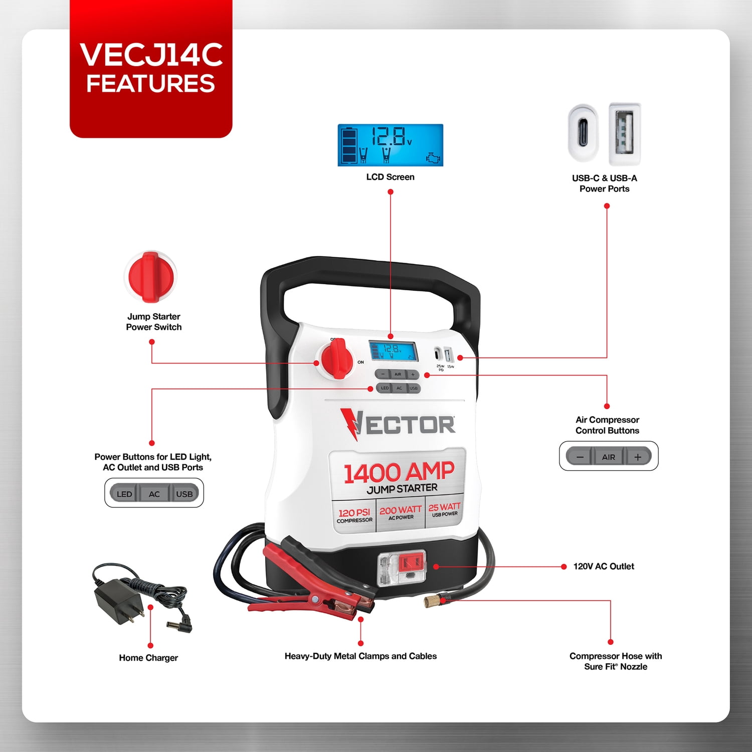 Vector Portable Car Jump Starter, 120-PSI Air Compressor, and USB Power Bank with 1,400-Amp Peak for V8 Cars/Trucks, AC Outlet, Clamps, LED