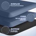 thumbnail image 3 of Fmxomd Anti Fatigue Floor Mat - 1/2 Inch Cushioned Kitchen Mats - Comfort, Stain Resistant, Non-Slip Bottom Cushion for Standing Desk, Office, Garage Floor (17.3"x28", Blue), 3 of 7