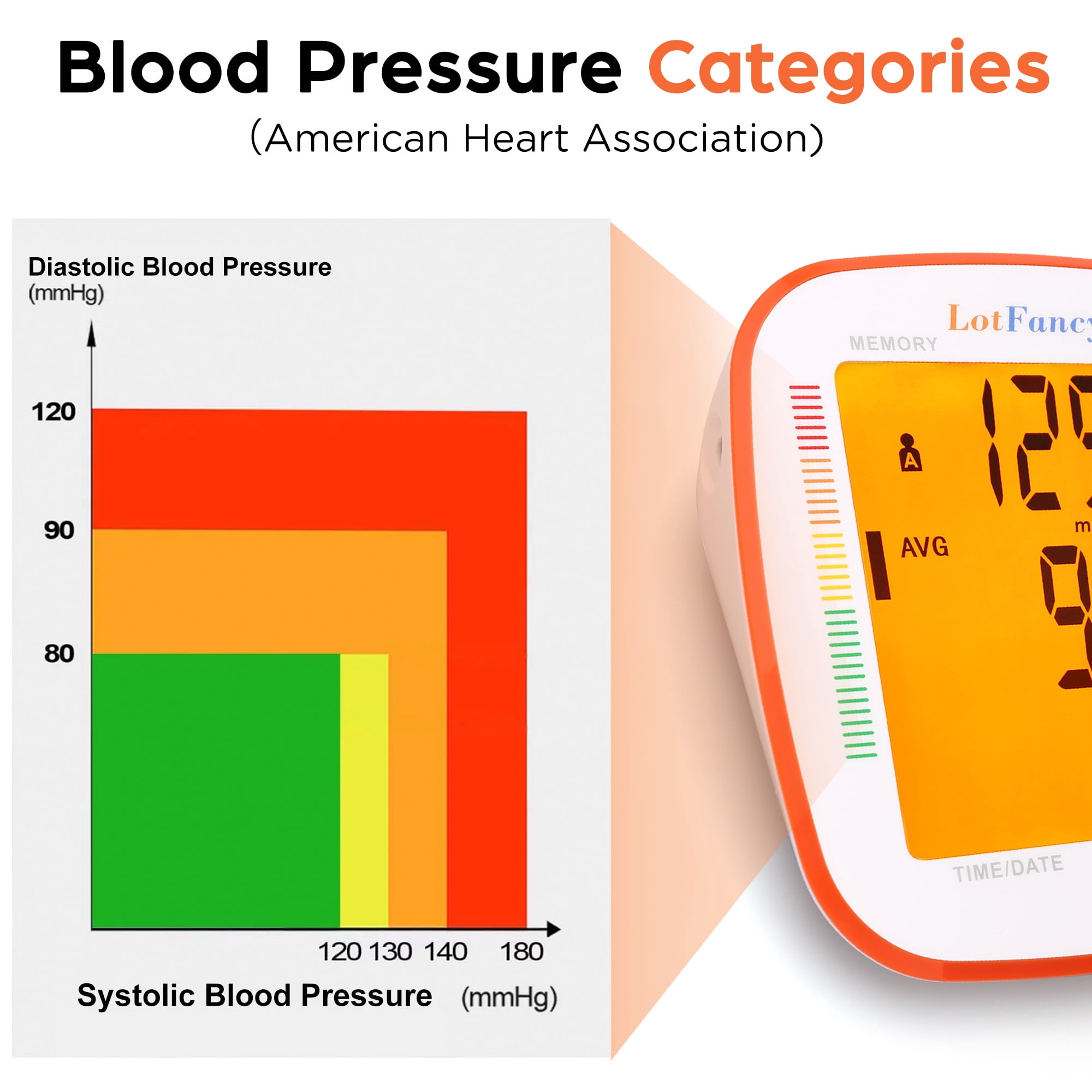 LotFancy Blood Pressure Monitor, Upper Arm Electric Blood Pressure Monitor for Home Trave, Rechargeable BP Monitors with  500 Recordings for 2 Users
