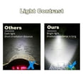 thumbnail image 5 of Tekuisi Motorcycle Driving Lamp Waterproof Reflector Headlight 8 Beads LED Light 6000K Motorcycle Headlight Spot Light, 5 of 6