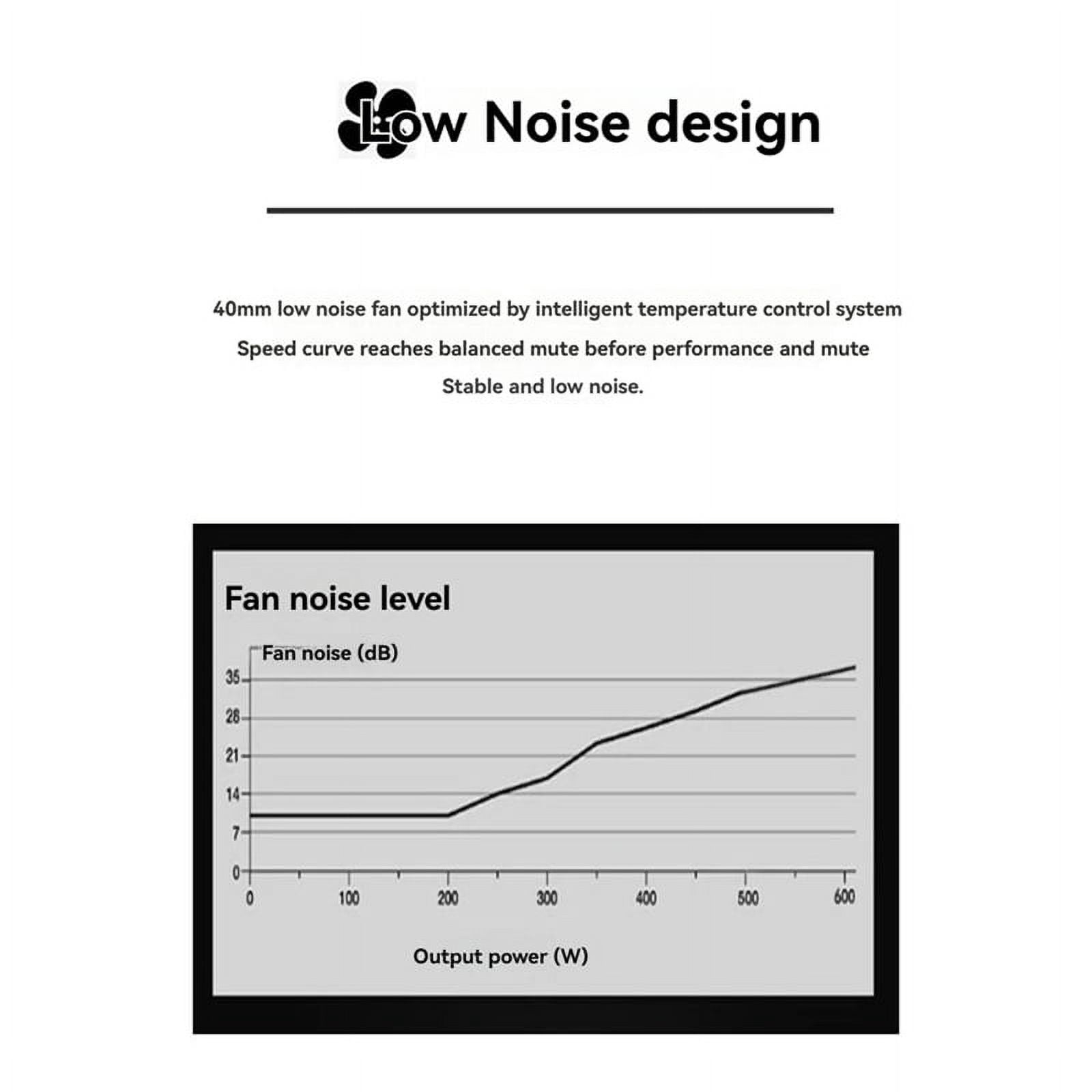 400W PSU ATX Full Modular Power Supply FLEX Module Low Noise for Small 1U (Flex ITX) Computer Chassis