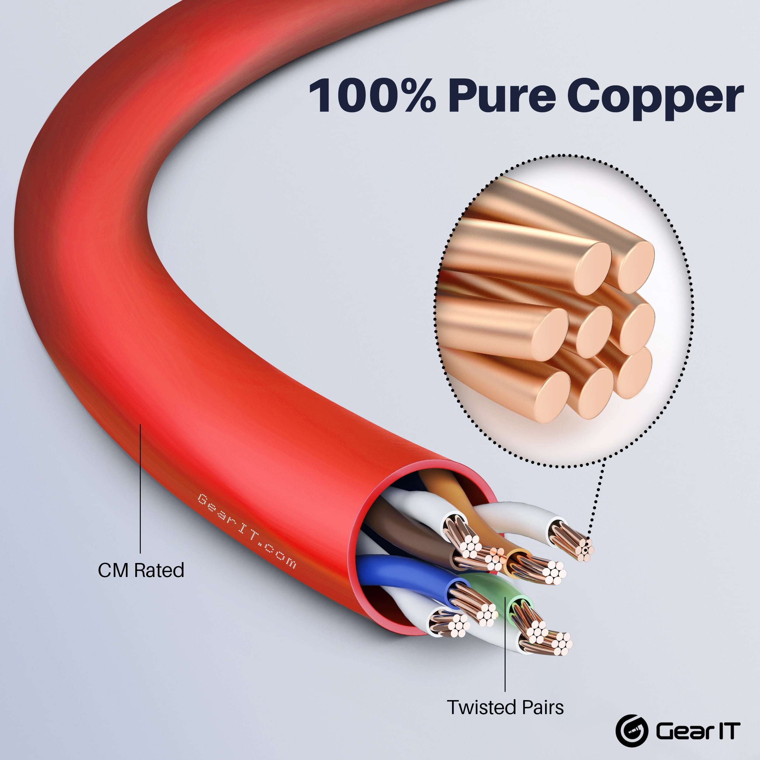 GearIT Cat6 Cable 1 ft - Cat6 Ethernet Cable, Cat 6 Ethernet Cable, Cat6 Patch Cable, Cat 6 Patch Cable, Cat 6 Cable, Network Cable, Internet Cable - Red 1 Foot