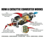 Cataclean Fuel & Exhaust System Cleaner, Automotive Additive, Catalytic Converter Restorer, 16 oz
