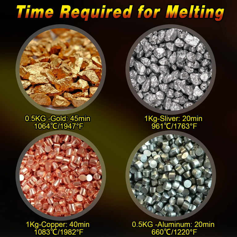 Casting and Refining Kits for Melting Gold, Silver, Copper, Aluminum.