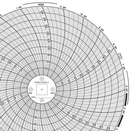 graphic controls chart 654 circular paper chart 1 day pk60