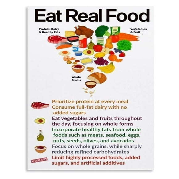 Nutrition Guide Poster Modern Food Pyramid and Healthy Plate Chart for Balanced Diet Kitchen or Gym Decor poster Unframed12x18inch(30x45cm)