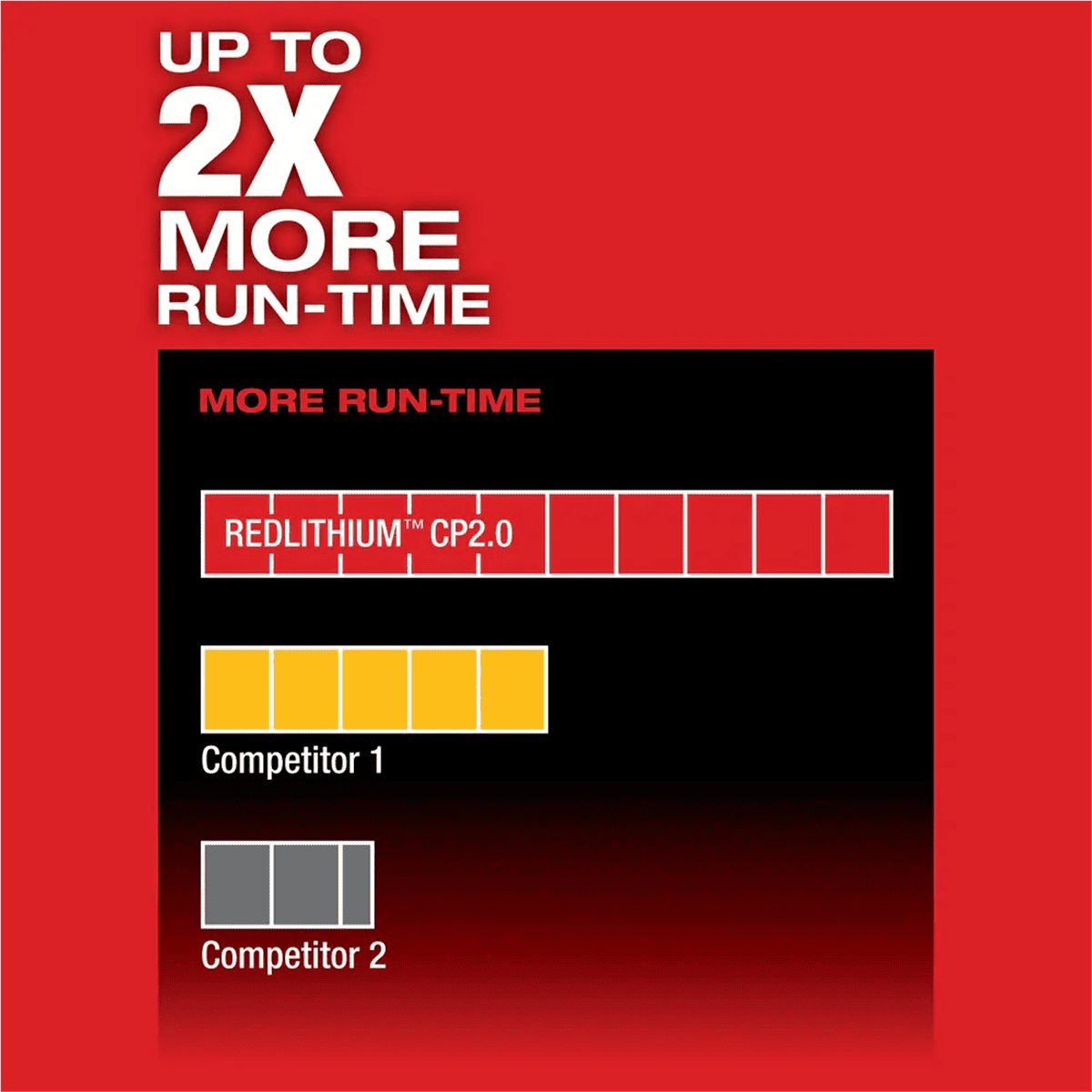 Milwaukee 2402-20 M12 FUEL 1/4" Hex Two-Speed Brushless Screwdriver