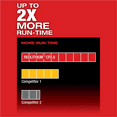 thumbnail image 5 of Milwaukee 2402-20 M12 FUEL 1/4" Hex Two-Speed Brushless Screwdriver, 5 of 11