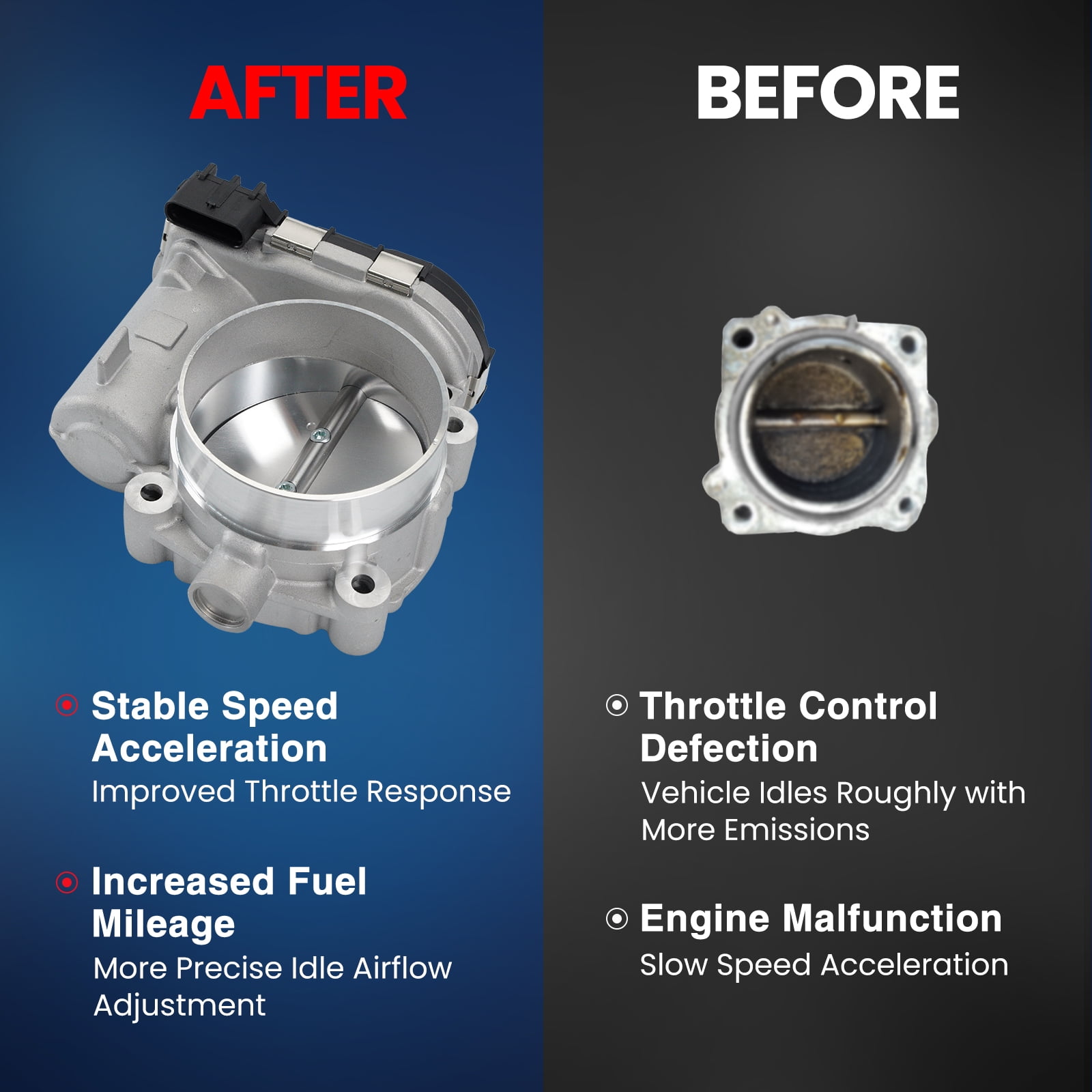 MOCA AUTOPARTS Electronic Throttle Body Fit for 2011-2021 Chrysler 300 & Dodge Durango V6 3.6L