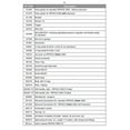 thumbnail image 3 of Ripack 3000 Heat Gun Conversion kit NatGas 16-20 psi, 3 of 3