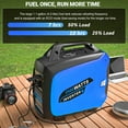 thumbnail image 3 of Efurden 2500W Inverter Generator, Portable Gas Generator with ECO Mode & CO Protection for Camping RV Home Backup, 3 of 9