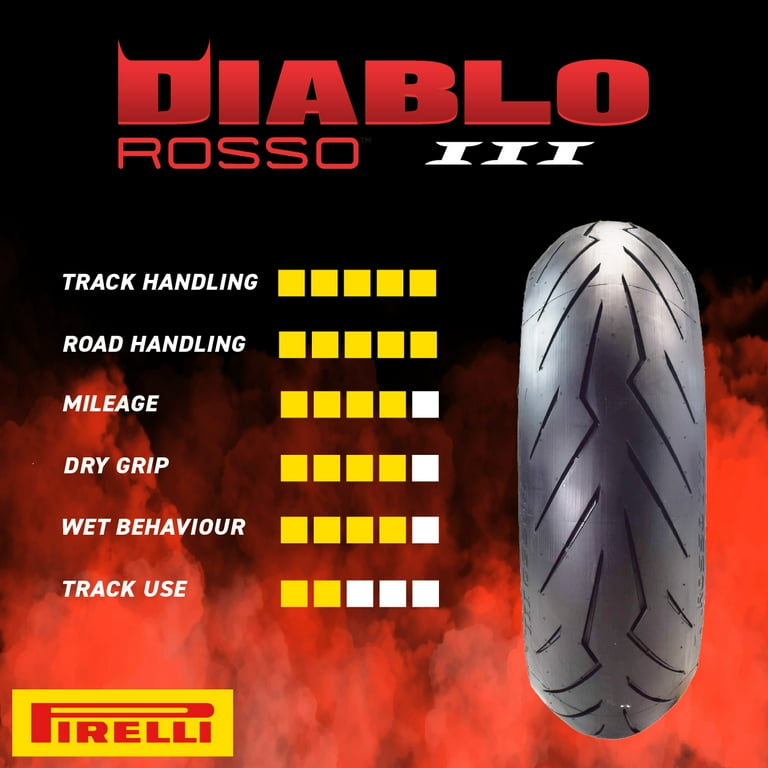 ピレリ DIABLO ROSSO III 200/55ZR17 300km使用 ピレリ DIABLO ROSSO III 200/55ZR17 300km使用 ピレリ