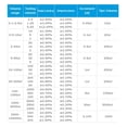 thumbnail image 4 of Laboratory Pipette Micropipette Single Channel Pipette Medical Supplies Manual Pipette 10ml ,Easy to Operate, 4 of 7