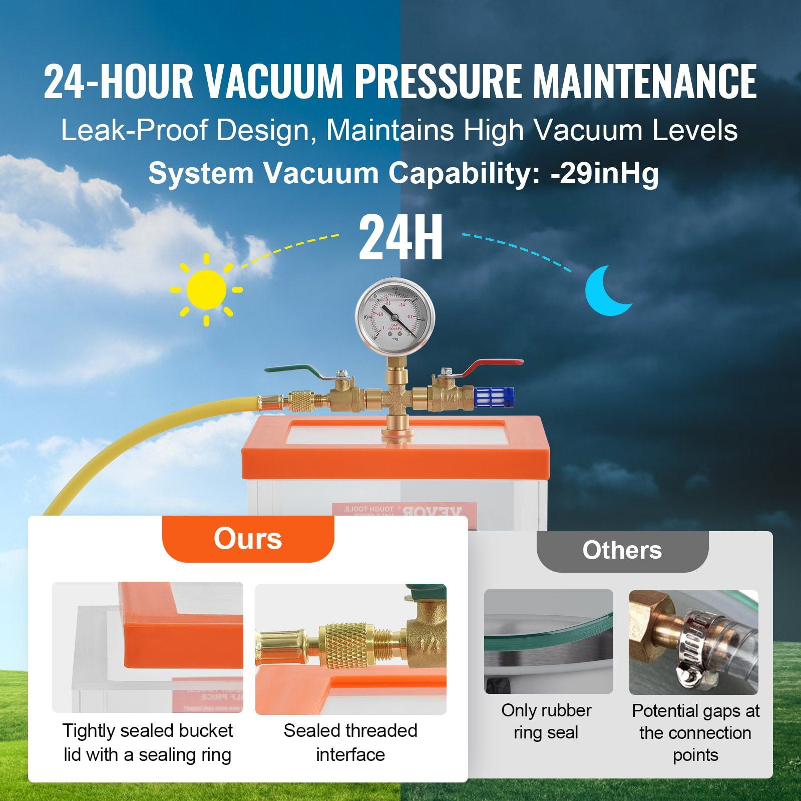 2-Gal Clear Vacuum Degassing Chamber - Multi-Use for Epoxy Resin, Silica Gel, Gypsum - High-Strength Acrylic