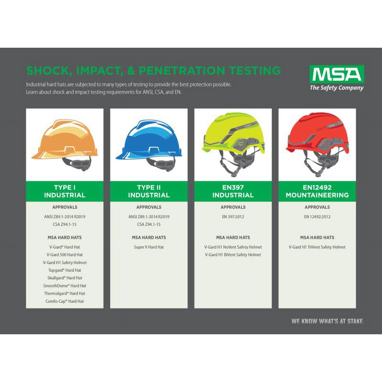 MSA 473284 V-Gard Cap Style Safety Hard Hat With Staz-on Pinlock Suspension | Polyethylene Shell, Superior Impact Protection, Self Adjusting Crown Straps - Large Size in White