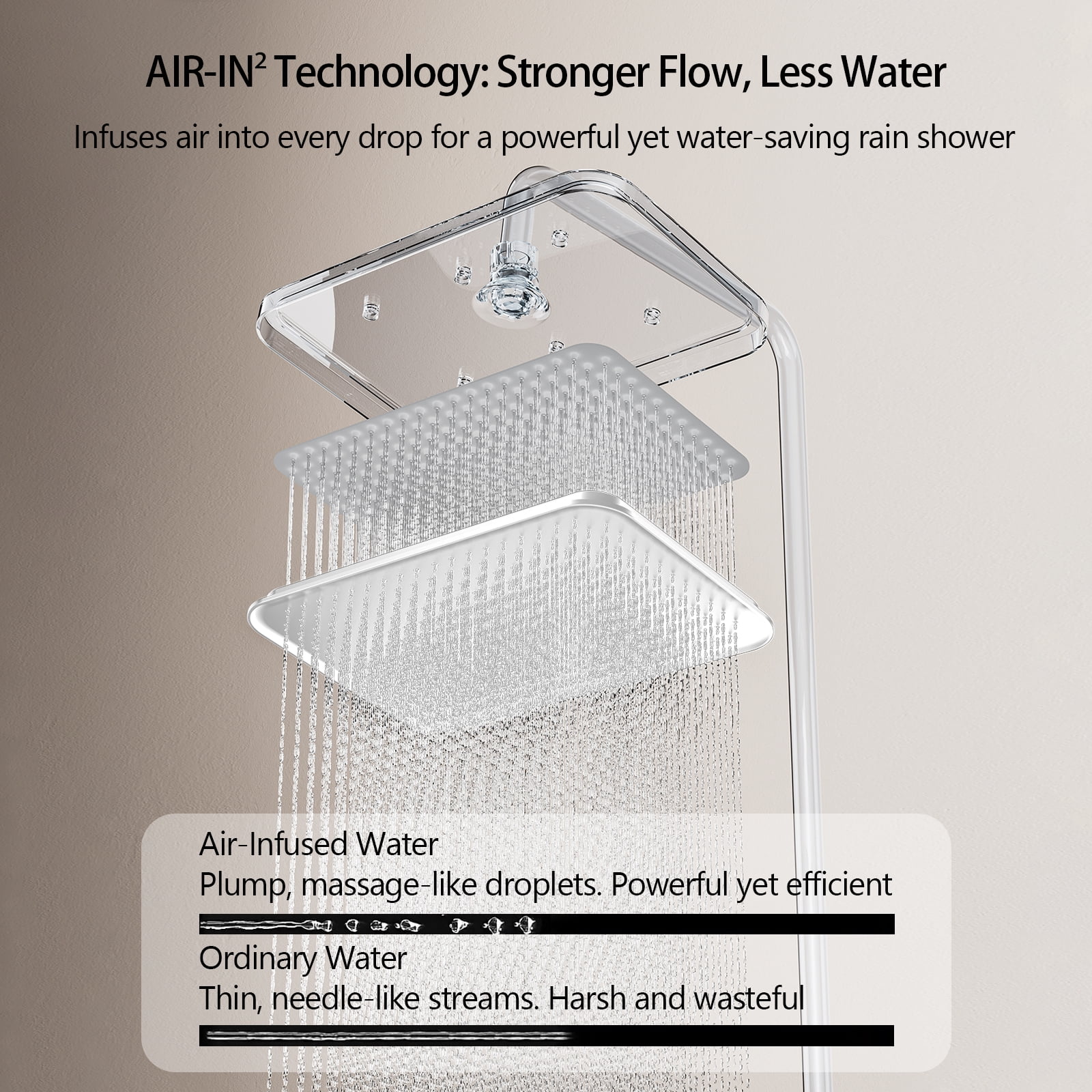 Shower System with Digital Temperature Display, Dual Shower Head Faucet Set with 12 Inch Rain Shower Head and Handheld Shower Head Fixtures, LED Piano Keys, 4 Water Outlet Modes, White