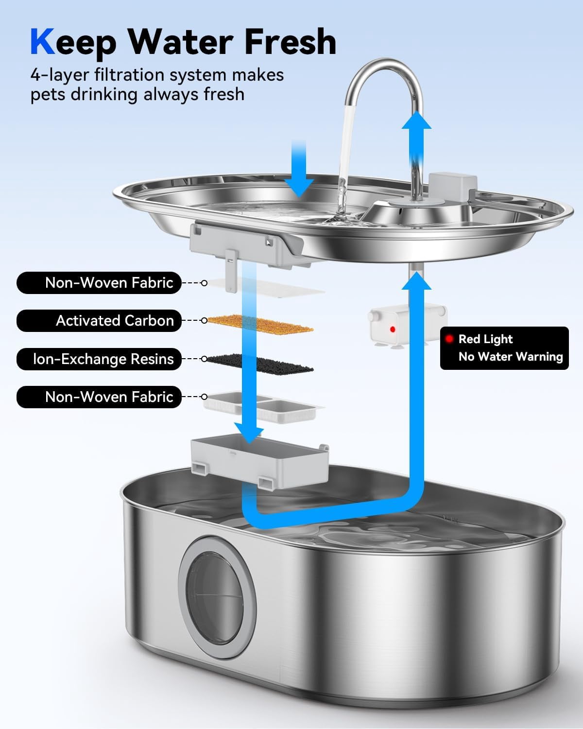 Stainless Steel Automatic Pet Water Fountain with 13L Capacity, Wide Drinking Area and Water Level Window for Large Dogs