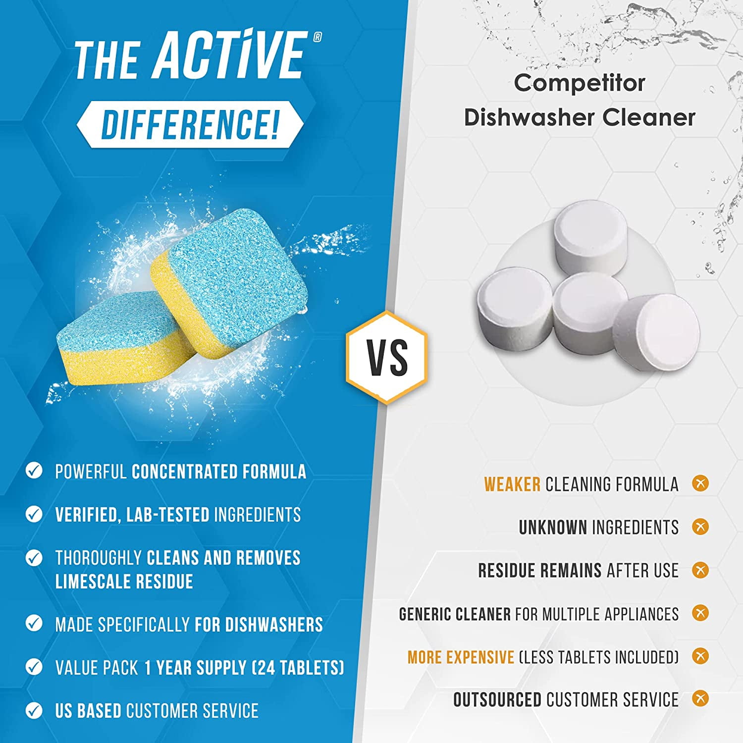 Active Washing Machine and Dishwasher Cleaner Tablets, 48 Ct, 12 Mo Supply