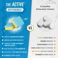 thumbnail image 5 of Active Washing Machine and Dishwasher Cleaner Tablets, 48 Ct, 12 Mo Supply, 5 of 8