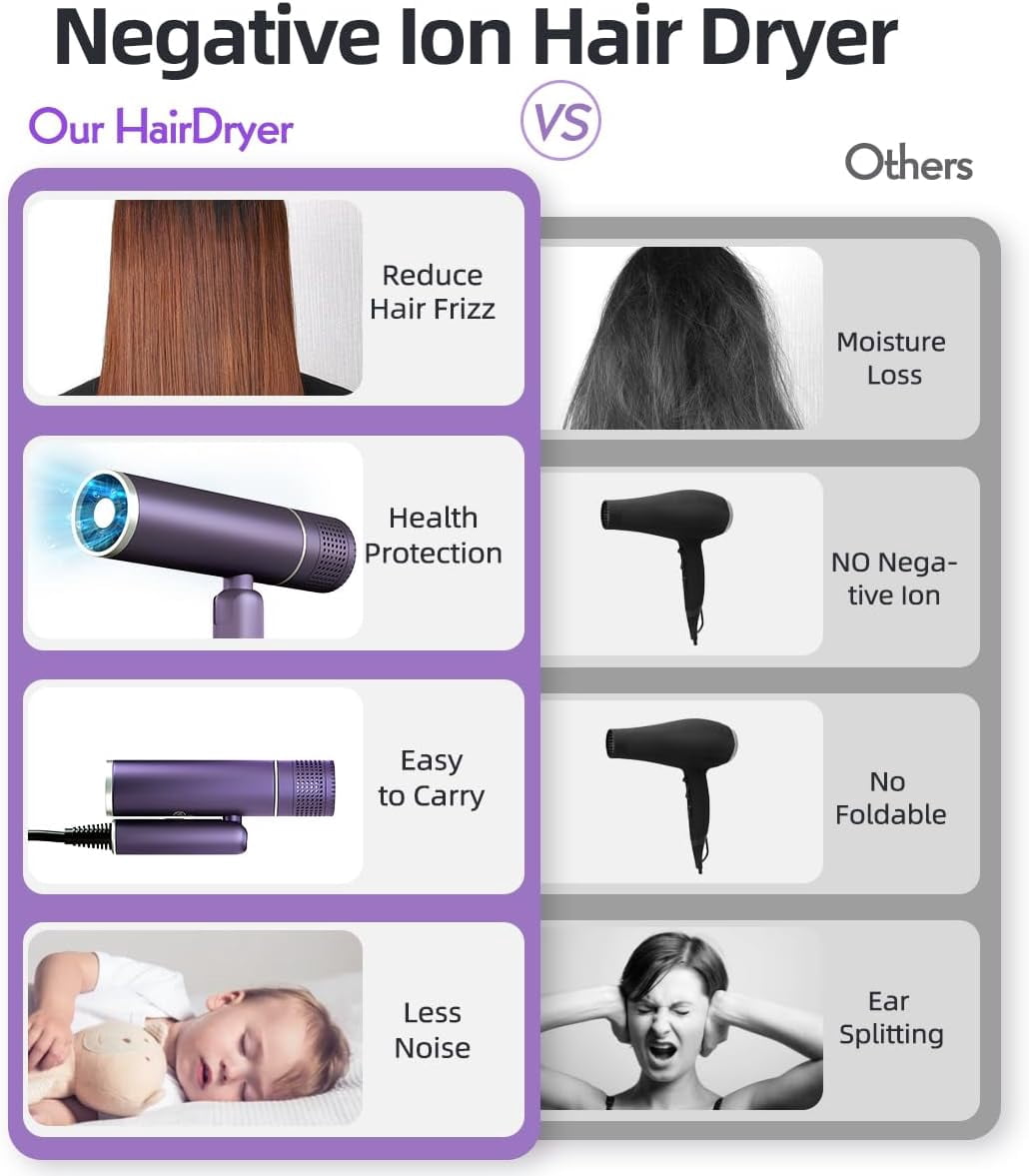 Hair Dryer for Women, Travel Hair Dryer, Powerful Ionic BlowDryer for Fast Drying, Lightweight Portable HairDryer, 3 Temperature 2 Speed Settings, Folding Handle for Compact with Storage Bag, Purple