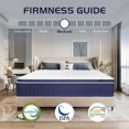 thumbnail image 5 of AICEHOME 10 inch Queen Mattress,Medium Firm Hybrid Mattresses in a Box, 5 of 7