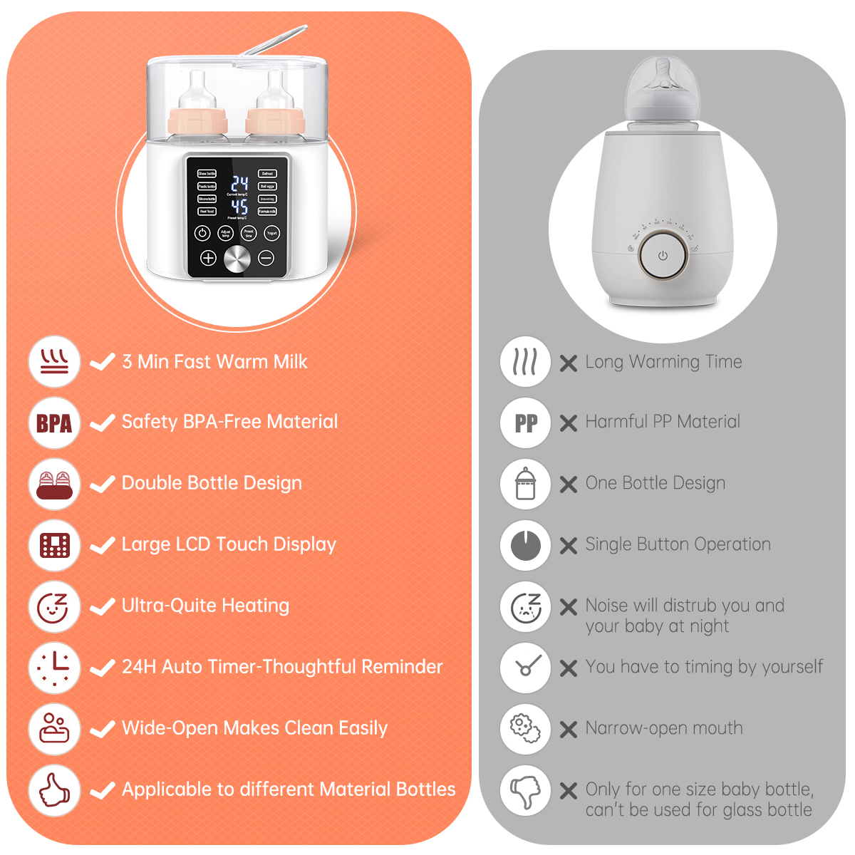 Cshidworld 12-in-1 Double Bottle Warmer photo 4