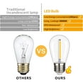 thumbnail image 4 of THTGDW-15 Pack Shatterproof S14 Replacement Light Bulbs –1W S14 LED Bulbs, Warm White 2200K, Outdoor String Lights Vintage LED Light Bulbs, E26 Base Edison Plastic Bulbs., 4 of 4