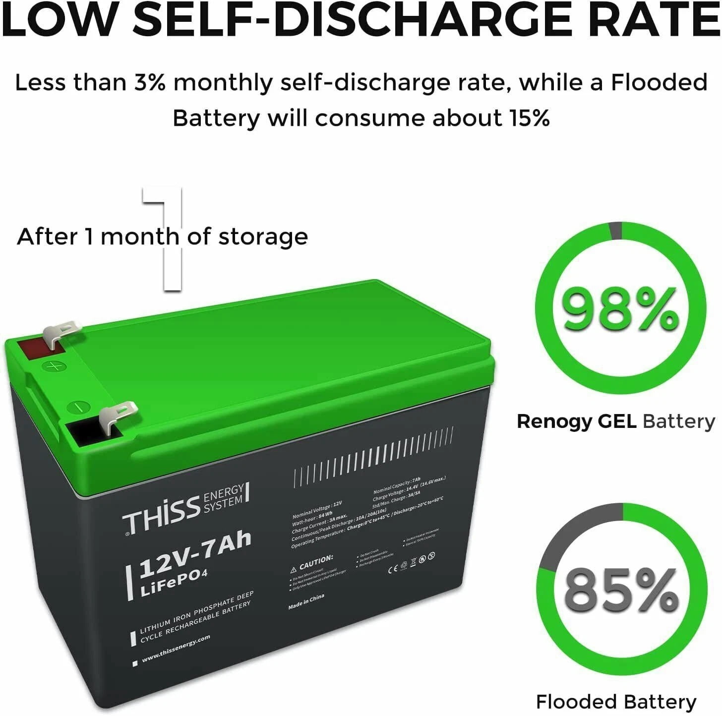 12V 7Ah LiFePO4 Battery, Built-in BMS, 4000+ Deep Cycle Rechargeable Battery, Maintenance Free Home Energy Storage And Off Grid Application Battery, Suitable For RV, Camping, Golf Cart, Toy Car