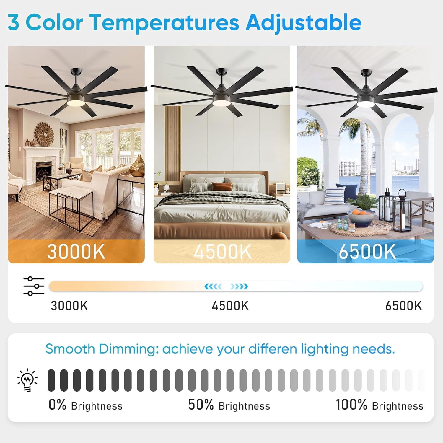 Nordic Hygge 72 Inch Large Ceiling Fans with Lights and Remote