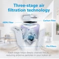 thumbnail image 2 of Purificador de aire DAIKIN MCB50YSAU Filtro HEPA de carbón activado, 2 of 9