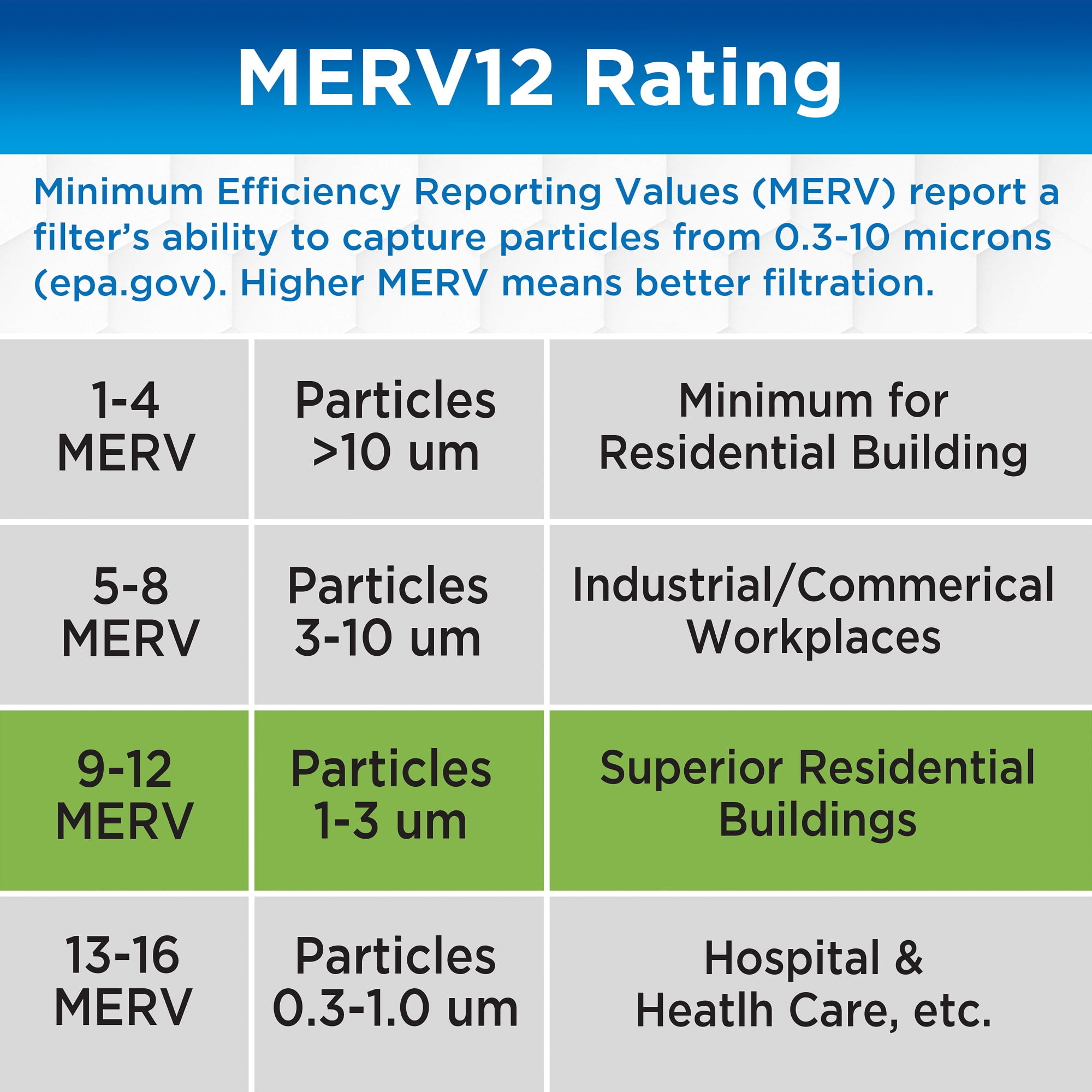 Germ Guardian 16 x 25 x 1 MERV 12 Pleated HVAC AC Furnace Air Filters (4-Pack)