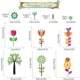 thumbnail image 3 of RV Piezas de pegatinas para ventanas de primavera y verano, 9 piezas de pegatinas para ventanas de flores, mariposas, árboles, girasoles, pegatinas decorativas para ventanas de vidrio de verano y prim, 3 of 5