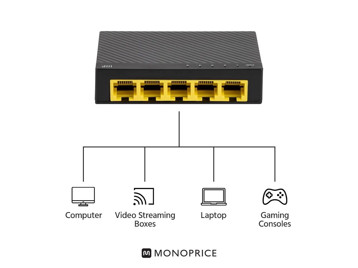 Monoprice 5-Port 10/100/1000Mbps Gigabit Ethernet Unmanaged Desktop Switch, IEEE 802.3ab, Cat5e, Plug and Play, Fanless Design, for Gaming and Streaming
