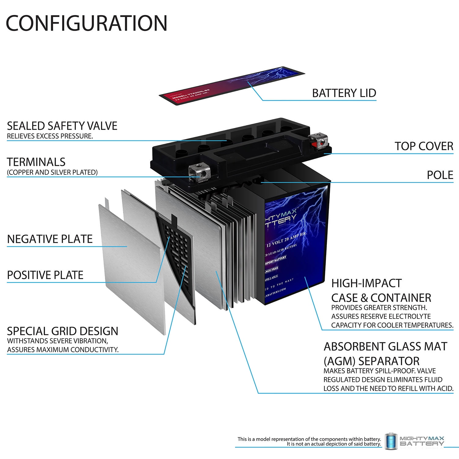 YTX20HL-BS 12V 20AH SLA Replacement Battery Compatible with