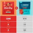 thumbnail image 4 of Waterboy Sugar-Free Electrolyte Drink Mix Variety Pack – Daily Hydration, 30 ct | Zero Sugar, Keto & Vegan Friendly | High Electrolytes, 4 of 5