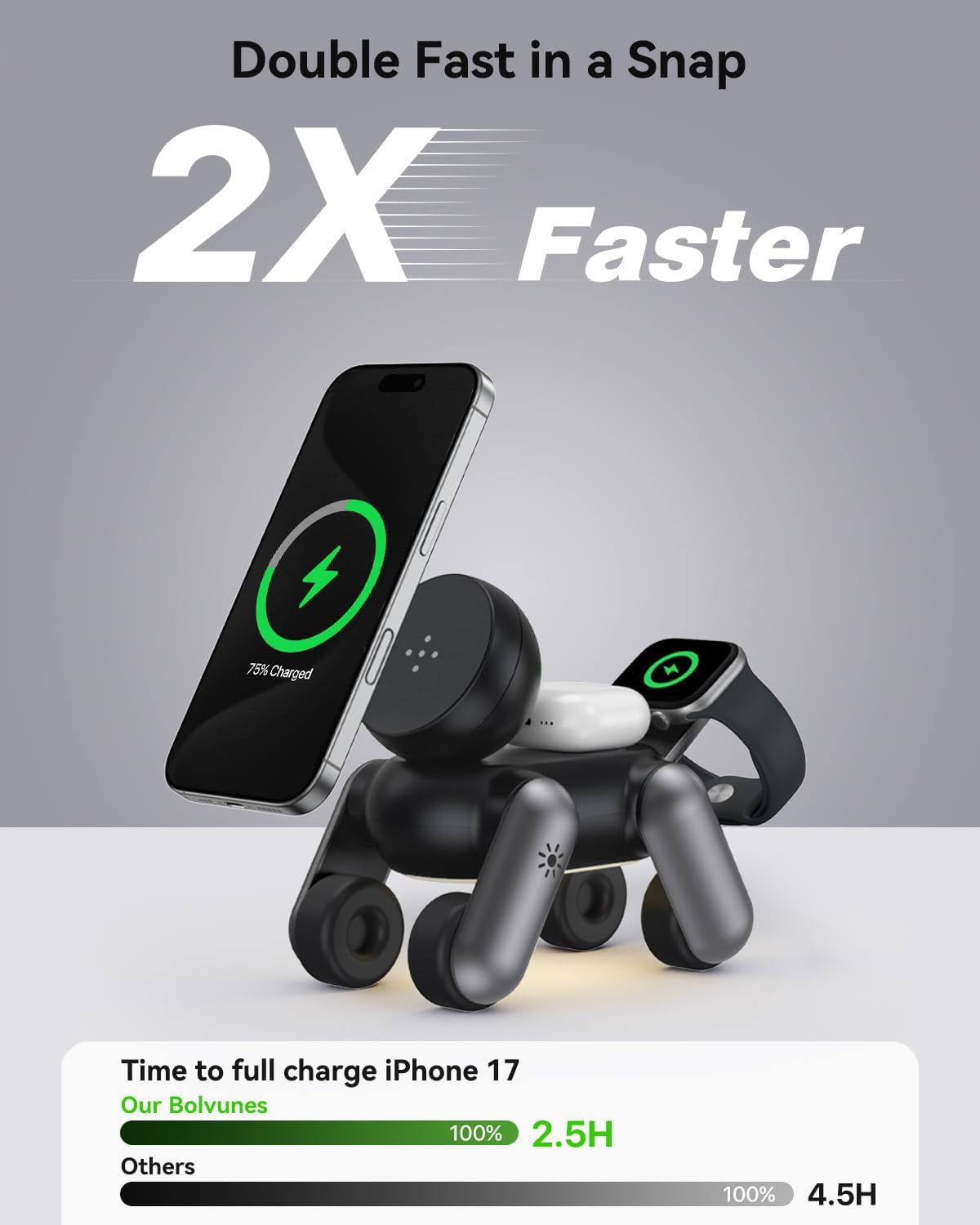 3-in-1 Foldable Wireless Charging Station Compatible with Magsafe,15W Fast Magnetic Charger Stand for iPhone 12-17 Apple Watch AirPods, Travel-Friendly with Night Light (Robo-Dog Design)