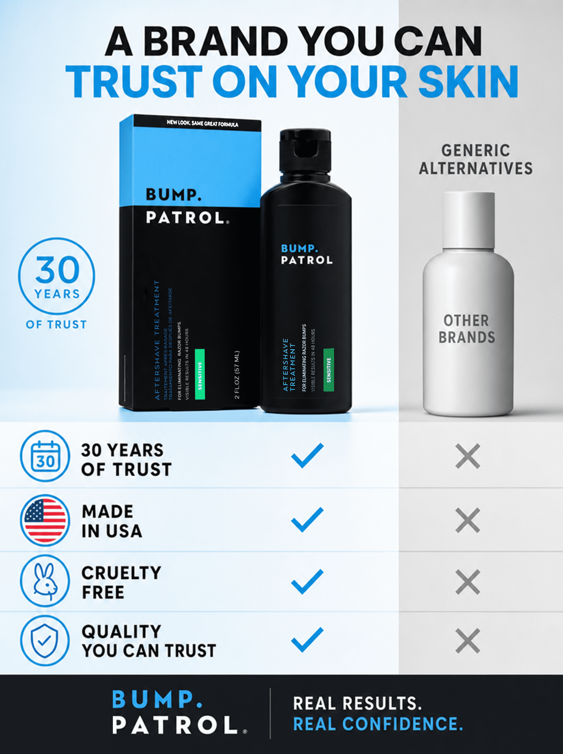 Bump Patrol Sensitive Aftershave Treatment Serum - 2 fl oz, Alcohol-free serum helps reduce razor bumps, ingrown hairs, and shaving irritation. Gentle formula for sensitive skin.