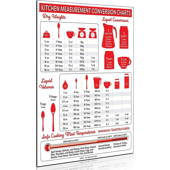 Measurement Conversion Chart