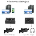 thumbnail image 3 of 3.5mm Audio Switcher, 2 Input 1 Output/1 Input 2 Output Audio Splitter Switcher, Audio Switcher Box, One-Key Mute Button,1 * 3.5mm Audio Switch Switcher 1 * 3.5mm Audio Cable,black, 3 of 8