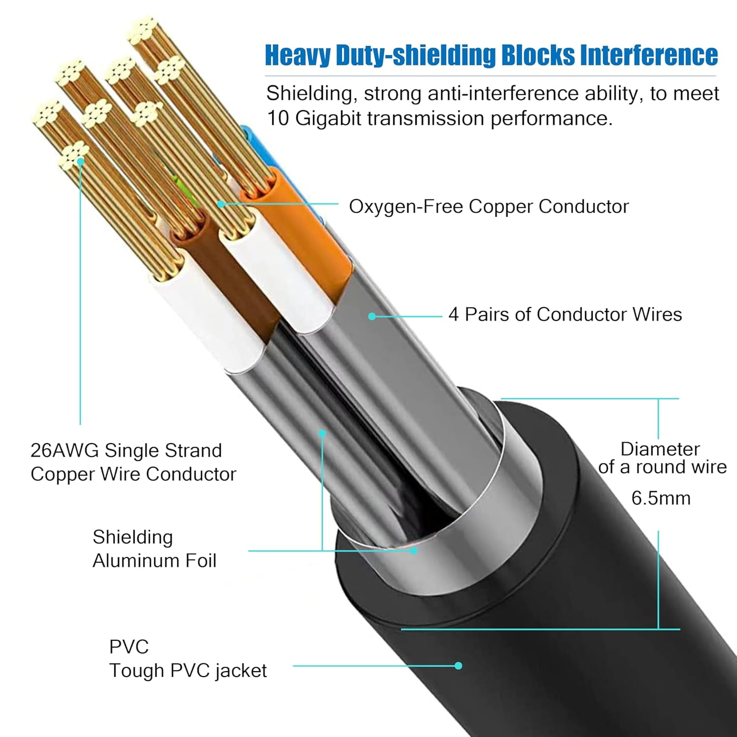 8 Ethernet cables 15 feet 2 pack, high-speed heavy-duty network patch cables, 402000458 shielded cables, suitable for indoor and outdoor, for modem/router/computer/game