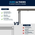 thumbnail image 6 of Flash Furniture Dunham 2.83' Square Plastic Folding Event Table with Carrying Handle, White, 6 of 15