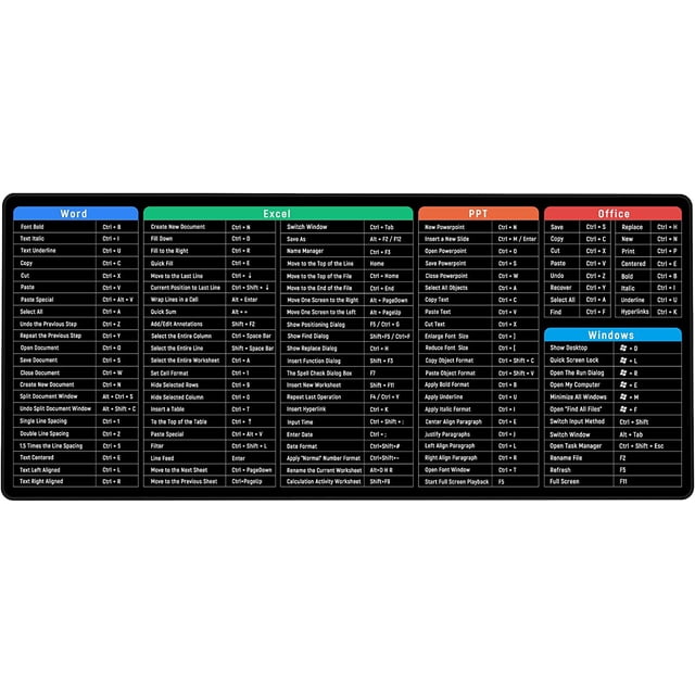 Extended Mouse Pad Desk Mat Office Software Shortcuts Mousepad with Personalized Design Large Size 35.4 X 15.7X 0.12 inches by Office Users
